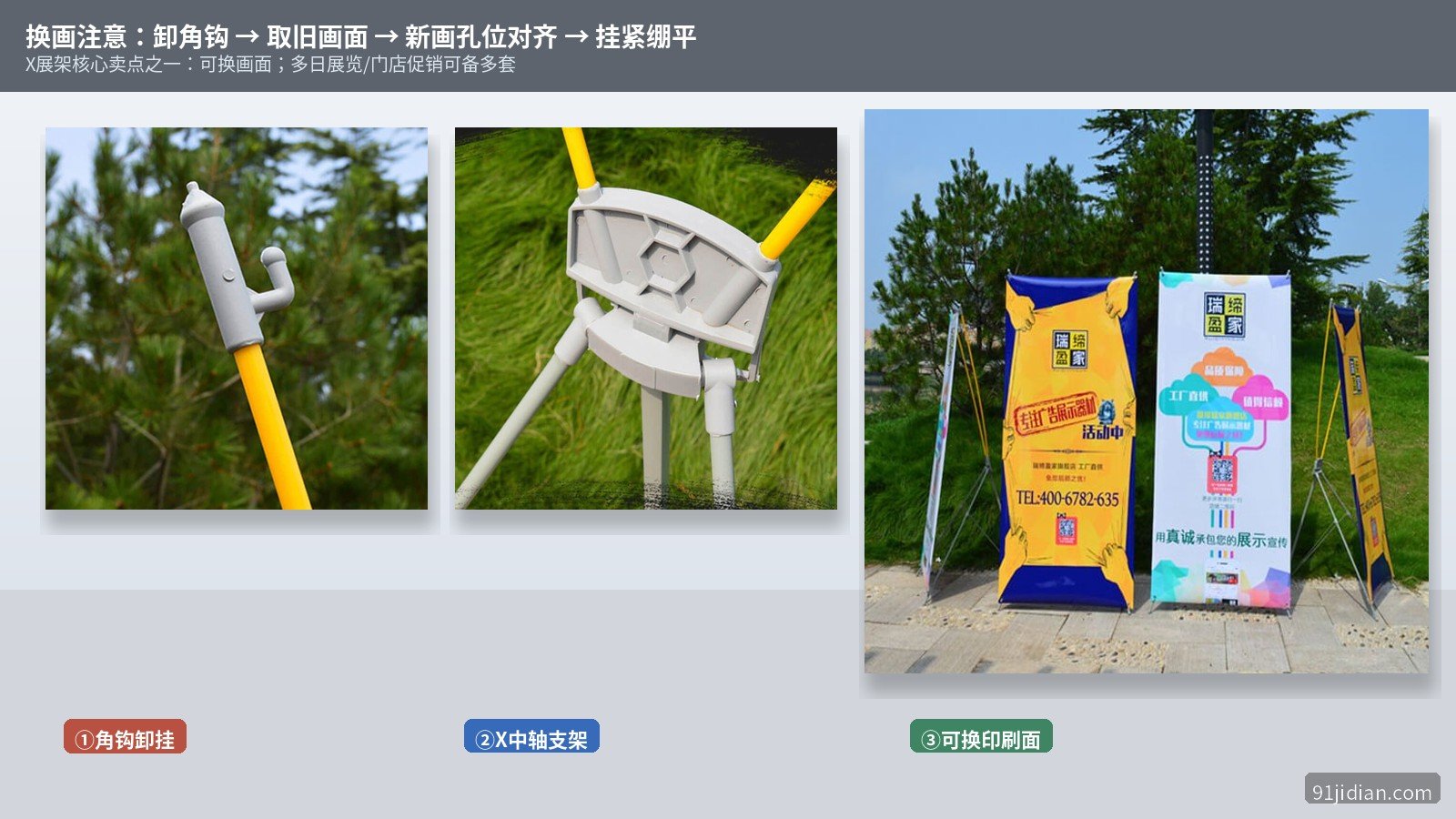 X展架换画示意：角钩卸挂、X中轴支架、可换印刷面